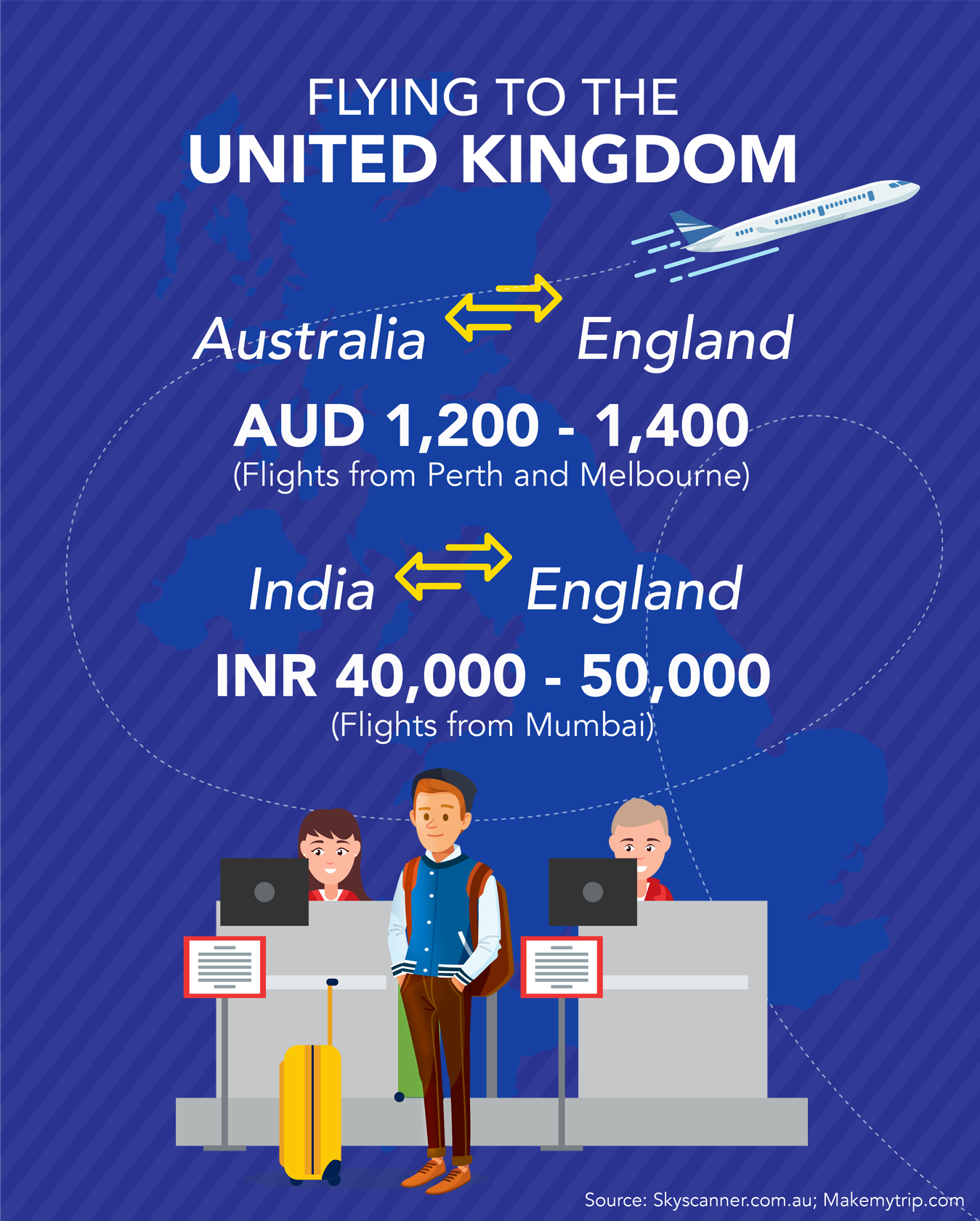 We&rsquo;ve Planned Your Trip To The UK For The Cricket World Cup On A Student Budget
