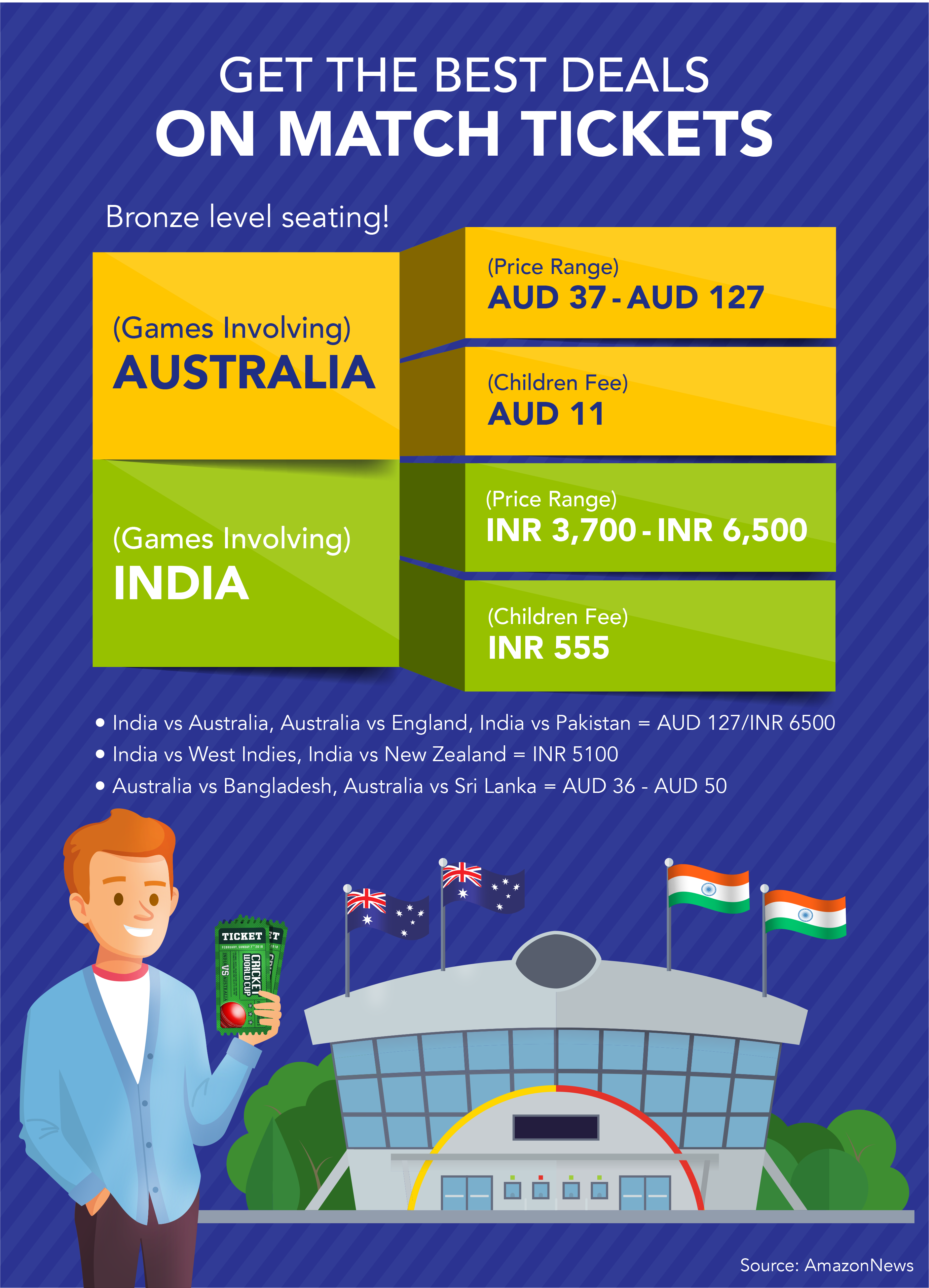 We&rsquo;ve Planned Your Trip To The UK For The Cricket World Cup On A Student Budget